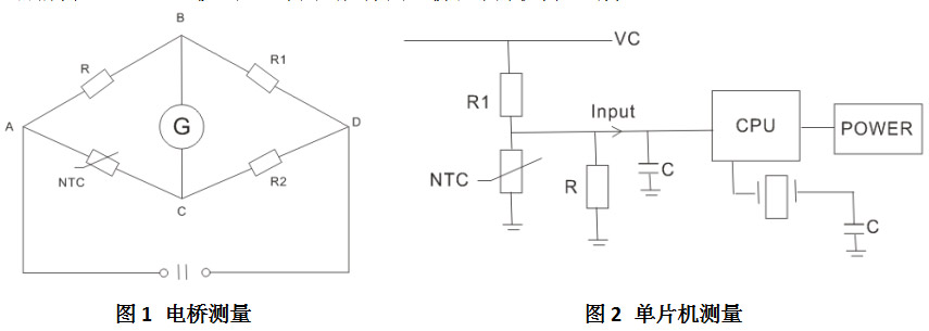 测温型ntc热敏电阻器原理！